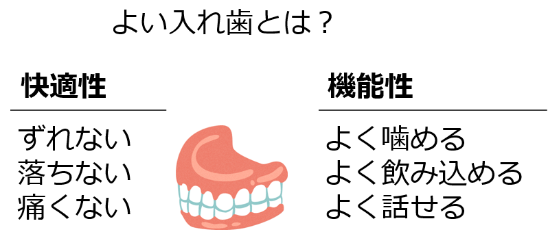 歯科技工所フェリーチェの入れ歯の条件